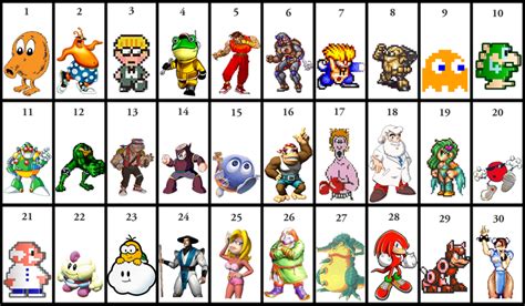 Popular Video Game Characters List