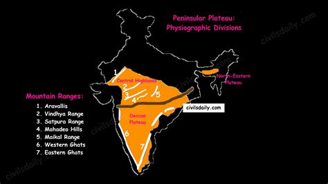 The Peninsular Plateau | Part 2 - Civilsdaily