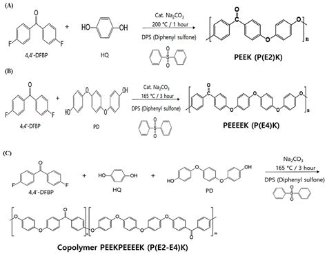 Novel PEEK Copolymer Synthesis and Biosafety—I: Cytotoxicity Evaluation for Clinical Application