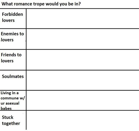 Romance tropes alignment chart - enemies to lovers forbidden lovers ...