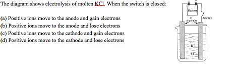 Solved The diagram shows electrolysis of molten KCl. When | Chegg.com