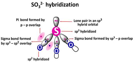 SO32- lewis structure, molecular geometry, hybridization, and bond angle (2023)