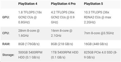 PS VR2 Specs, Features Comparison Vs Quest 2, PSVR VR Games, 49% OFF