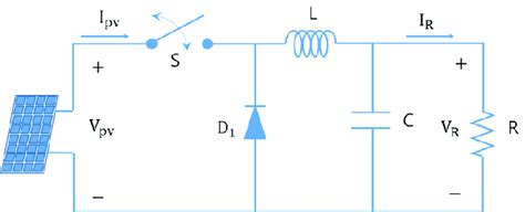 Structure of the buck converter. | Download Scientific Diagram