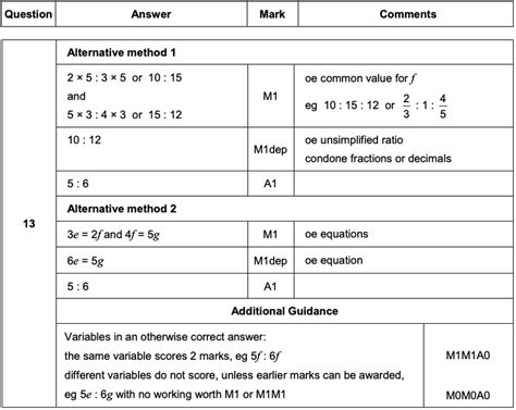 Aqa Gcse Maths Past Papers 2019 Mark Scheme