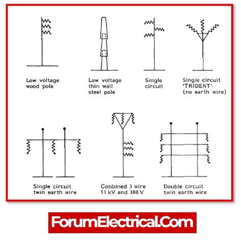 What is Electric Pole?