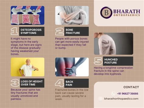 100% Best Treatment for Osteoporosis - Bharath Orthopaedics