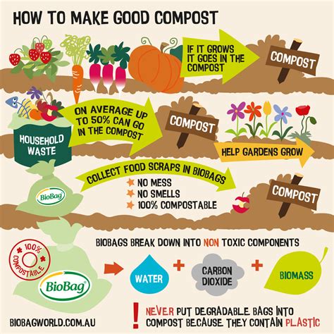 Why compost - diverting food waste from landfill - BioBag World Australia