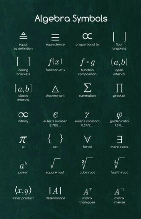 Algebra Symbols #physics #engineering #study | Studying math, Math ...