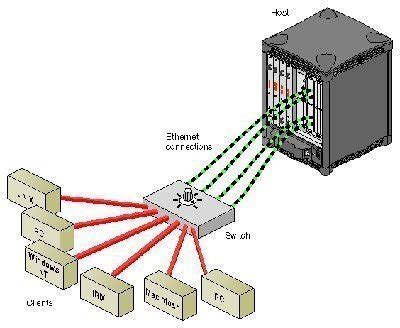 Network Load Balancing - Tech-FAQ