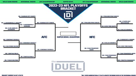 Printable NFL Playoff Bracket 2022-23 for Conference Championship Round ...