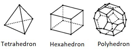 Unit Sphere / Hypersphere - Statistics How To