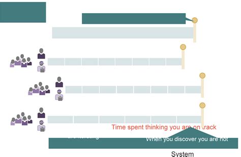 Agile Release Train - Scaled Agile Framework