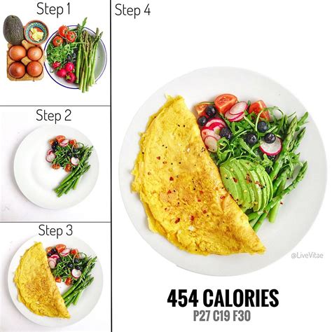 Healthy Omelette Recipe Calories | Recipe Loving