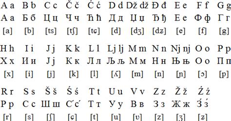 Language Muse: Serbian, Bosnian, Croatian and Montenegrin alphabet