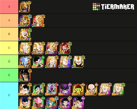 DBZ Dokkan Battle Fusion Tier List (Community Rankings) - TierMaker