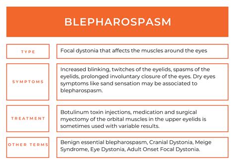 Blepharospasm - Dystonia Europe