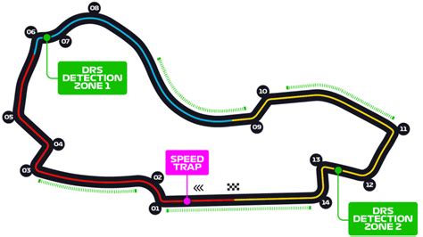 2023 Australian GP Track Map with DRS zones, gear selection and minimum corner speed