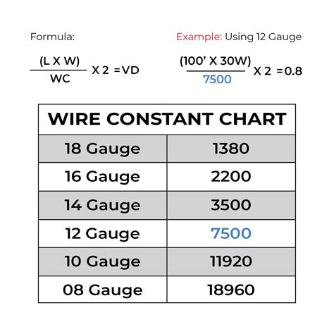 Landscape Light Voltage Drop Calculator Test