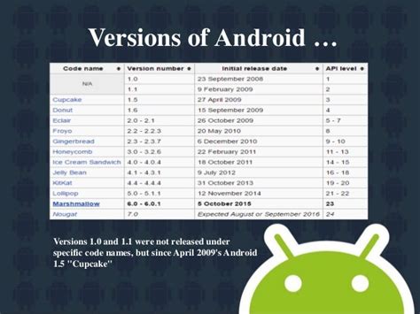 Versions of Android OS