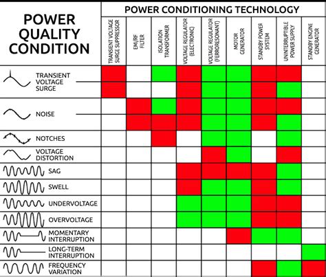 Power Conditioning Equipment | Hawaiian Electric