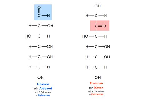 Glucose