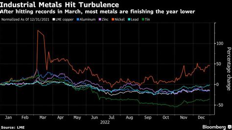 LME ends chaotic year with metal stockpiles perilously low - MINING.COM