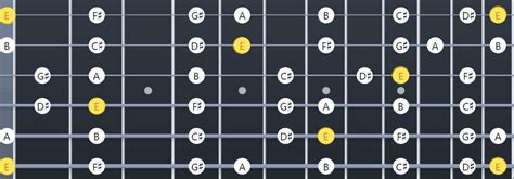 E Major Scale: Fretboard Diagrams, Chords, Notes and Charts - Guitar ...