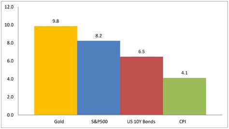 Newmont Corporation: Leading Gold Miner At A Bargain Price (NYSE:NEM ...