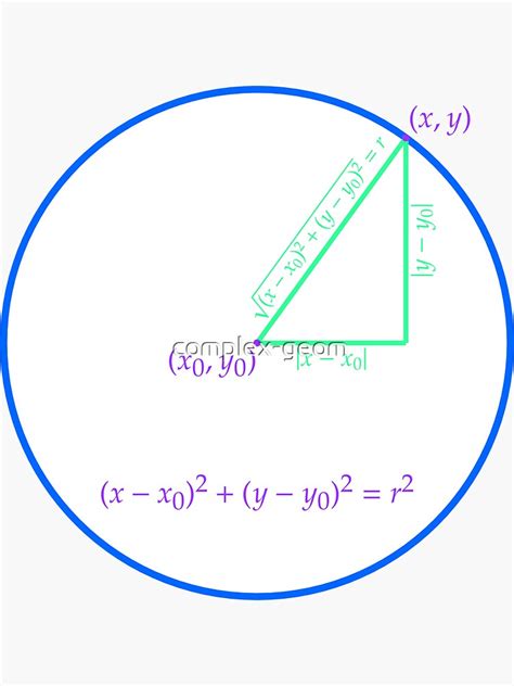 "Cartesian equation of a circle" Sticker for Sale by complex-geom | Redbubble