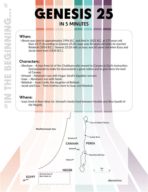 Genesis 25 Summary - 5 Minute Bible Study — 2BeLikeChrist