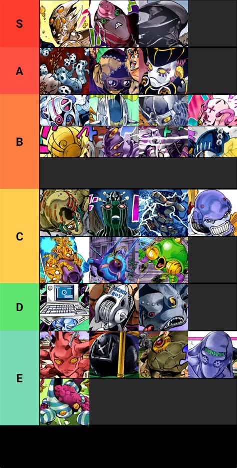 My part 5 stand tier list hope ya guys like it :D : r/StardustCrusaders