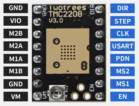 Enabling UART mode on Sapphire Plus (SP-5) | MakerMe Blog