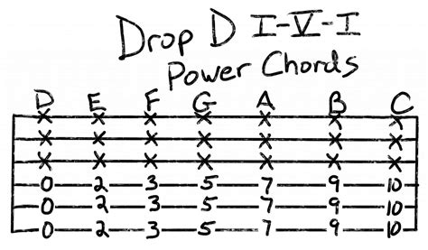 Drop D Songs: How To Play With An Alternate Tuning | Grow Guitar