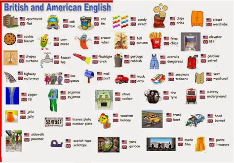 British English/American English Vocabulary List | Learn English Online