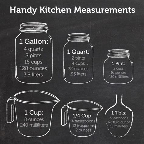 Conversions & Substitutions