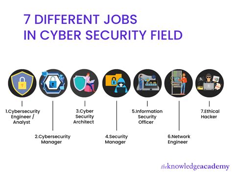 Roadmap For Cyber Security Career in 2023 (2023)