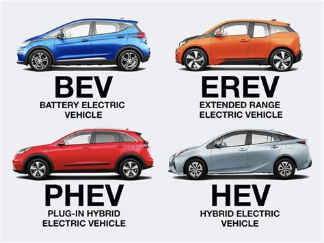 2023 PHEV Comparison Chart