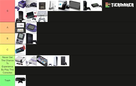 Video Games Consoles Tier List (Community Rankings) - TierMaker