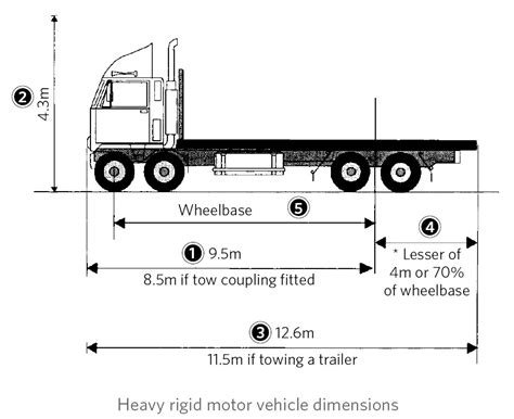 [DIAGRAM] Fire Truck Dimensions Diagram - MYDIAGRAM.ONLINE