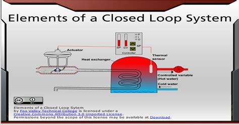 Closed Loop Control System : Control systems / A closed loop system is ...