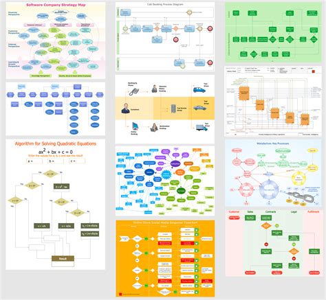 Flowchart Maker