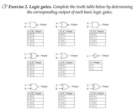 truth table to logic gates - Diagram Board