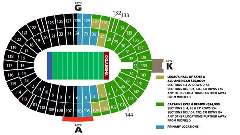 Red River Showdown & Home Game Parking Online Selection