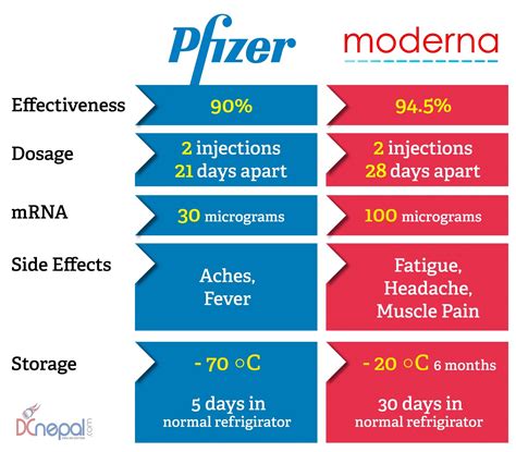 Pfizer Vs Moderna 2024 Booster - Conni Diandra