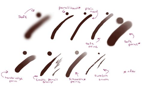 my photoshop brushes by GijsWitkamp on DeviantArt