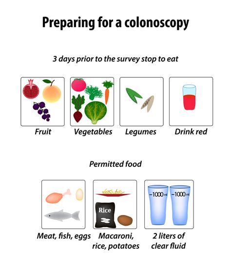 Preparing for Colonoscopy- Steps to Be Taken