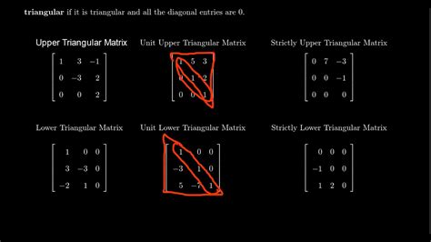 Triangular Matrices - YouTube