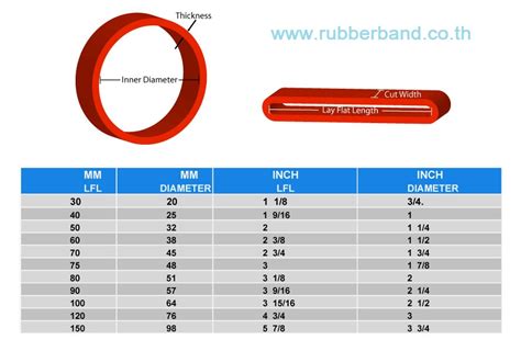 Rubber Band Size Chart Cheap Sale | cityofclovis.org