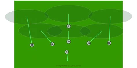 Defensive | 7 On 7 Flag Football Plays - Part 4